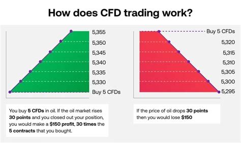 www.texie.cfd|cfd significato.